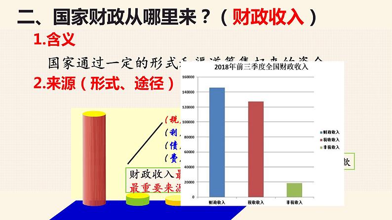 8.1国家财政(共36张PPT)课件PPT第7页