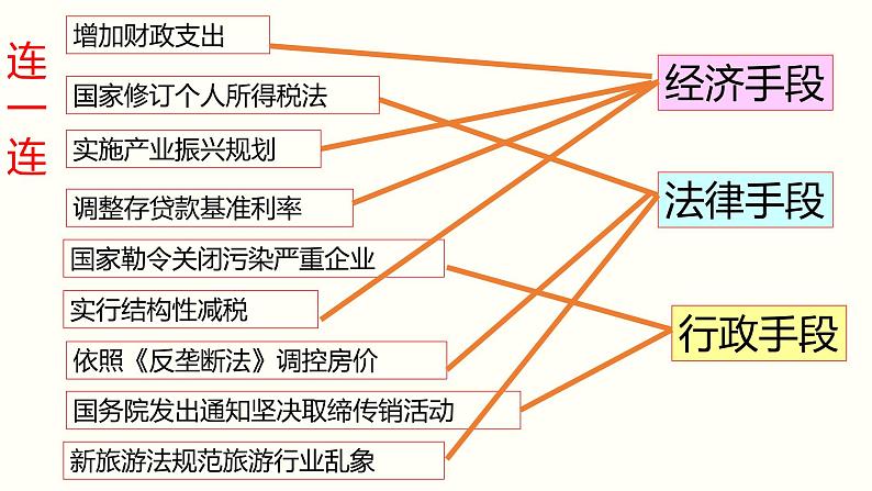 9.2社会主义市场经济课件PPT08