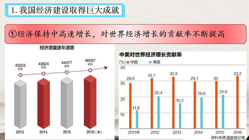 10.1中国经济发展进入新时代课件PPT07