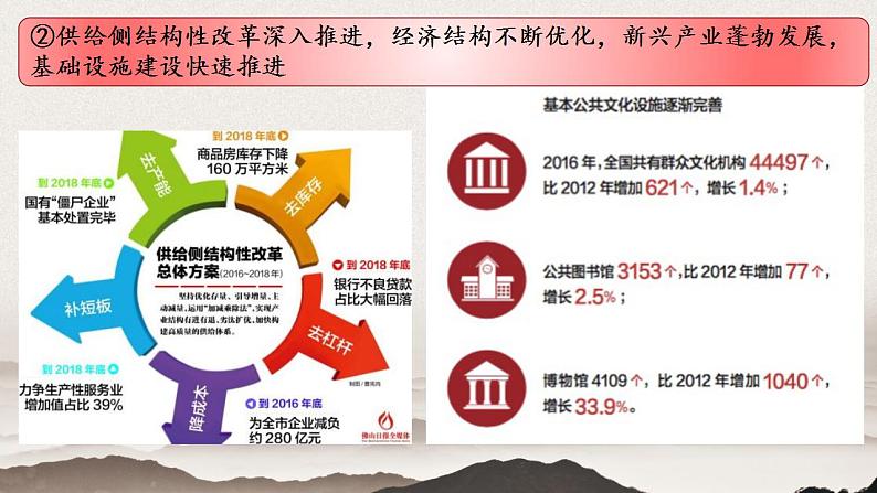 10.1中国经济发展进入新时代课件PPT08