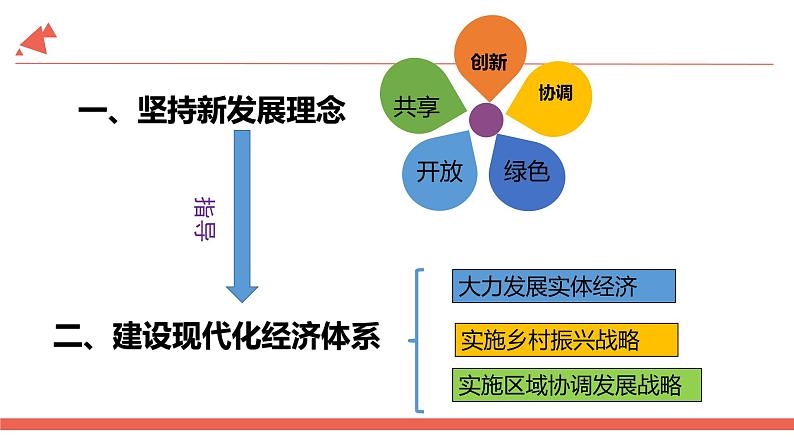 10.2贯彻新发展理念 建设现代化经济体系课件PPT第3页