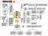 11.1面对经济全球化课件PPT