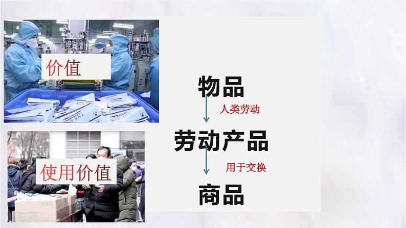 1.1揭开货币神秘的面纱课件PPT07