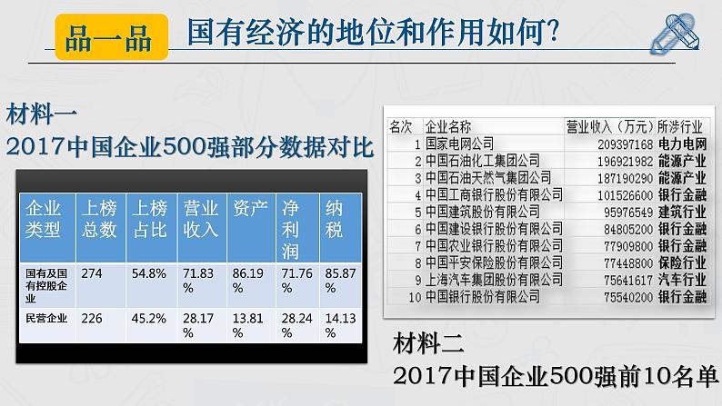 4.2我国的生产资料所有制课件.pptx.06