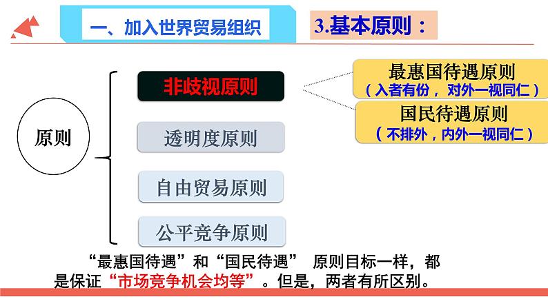 11.2积极参与国际竞争与合作课件PPT03