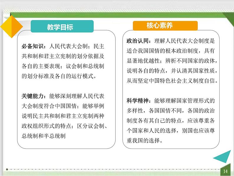 第一单元第一课第二框国家的政权组织形式 课件4（选择性必修1）第2页