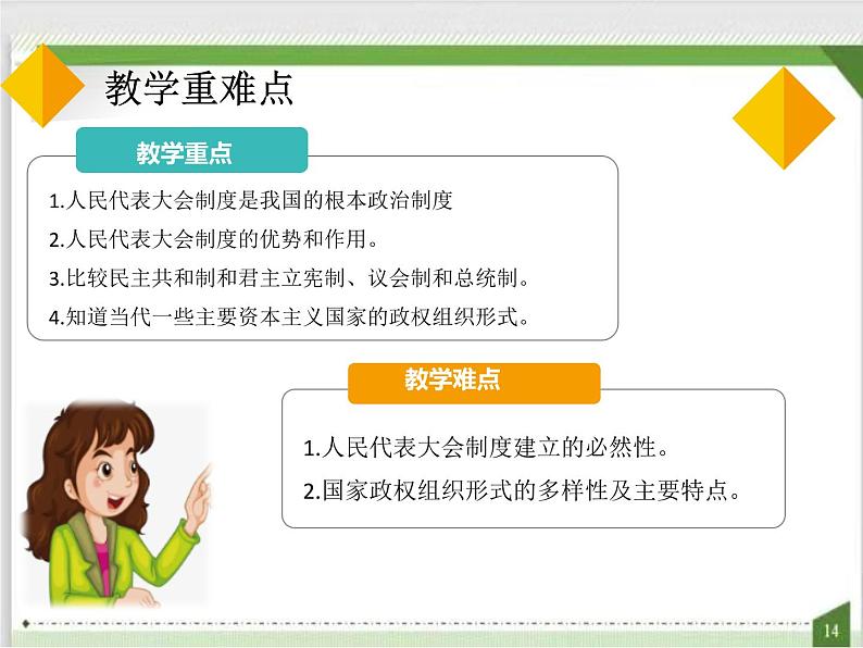 第一单元第一课第二框国家的政权组织形式 课件4（选择性必修1）第3页