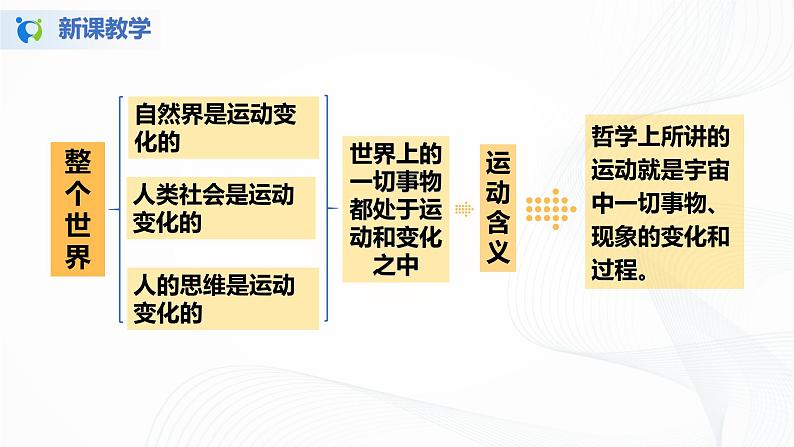 2.2《运动的规律性》（课件+教案+同步练习）08