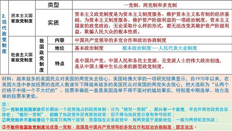 第一单元第一课第三框政党和利益集团 课件3（选择性必修1）第8页