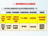 第一單元 綜合探究一 國家安全與核心利益 課件3（高中政治選擇性必修1）
