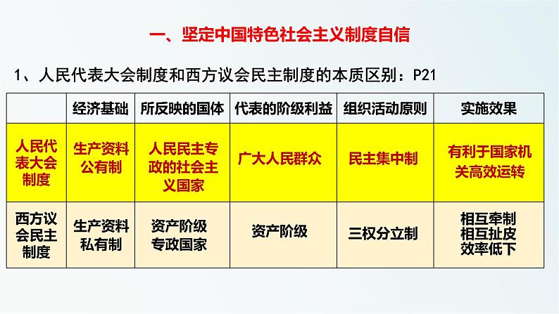 第一单元 综合探究一 国家安全与核心利益 课件3（高中政治选择性必修1）第3页