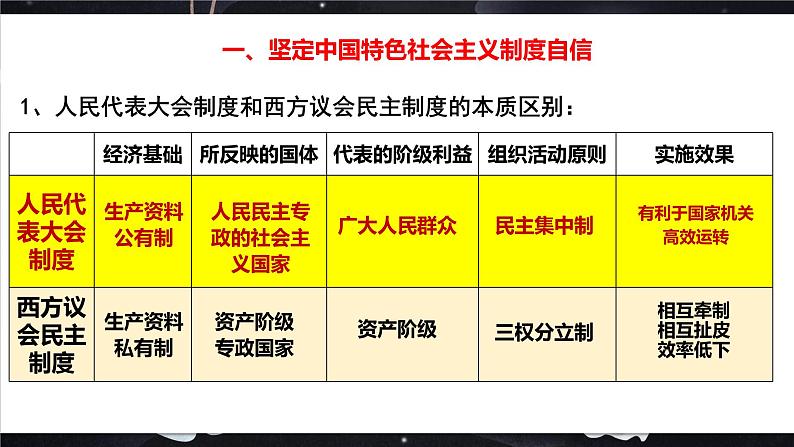 第一单元综合探究一 国家安全与核心利益课件4（选择性必修1）03