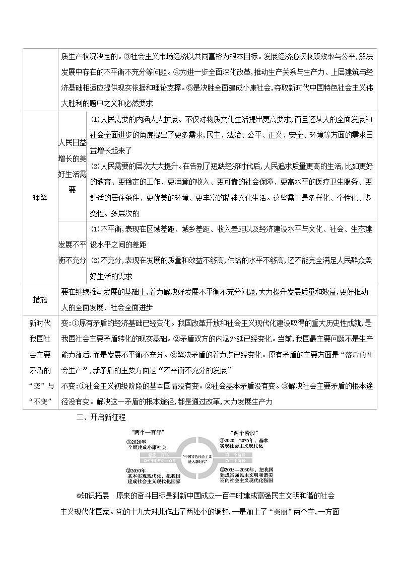 江苏专用2022版高考政治总复习第四单元发展社会主义市抄济第4课时新发展理念和中国特色社会主义新时代的经济建设教案第3页