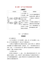 江苏专用2022版高考政治总复习第二单元生产劳动与经营第1课时生产与生产资料所有制教案