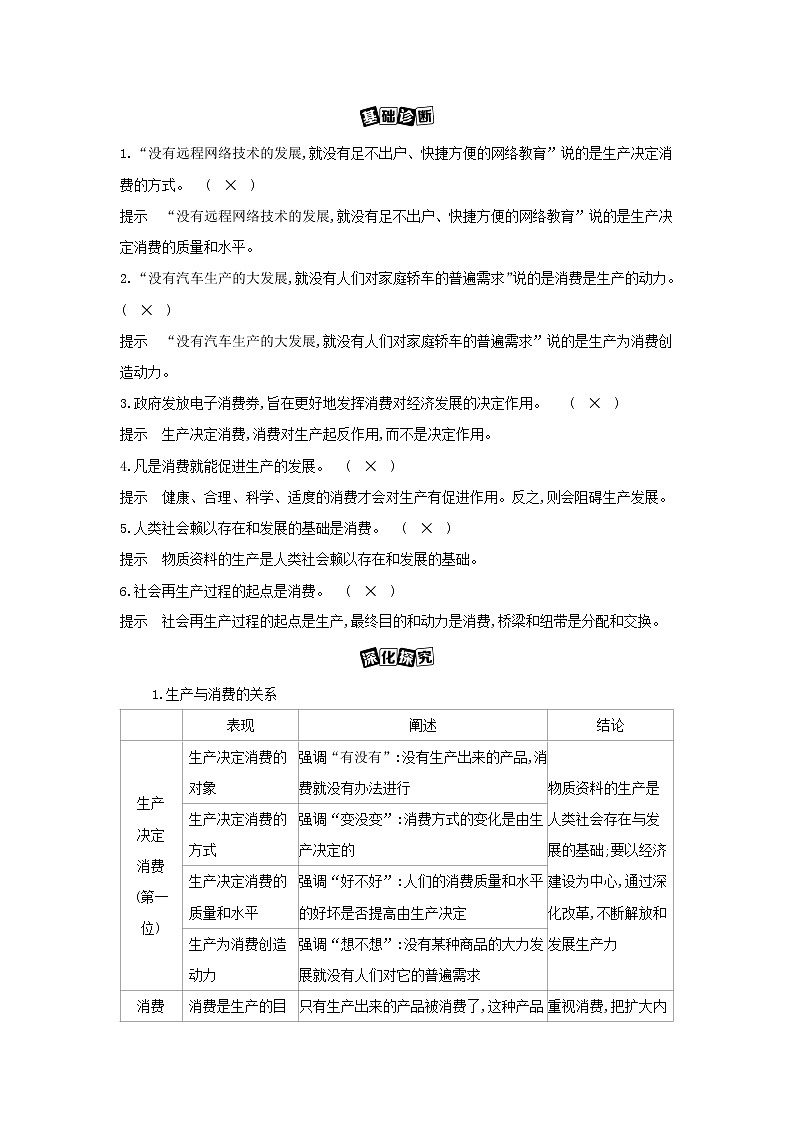 江苏专用2022版高考政治总复习第二单元生产劳动与经营第1课时生产与生产资料所有制教案02
