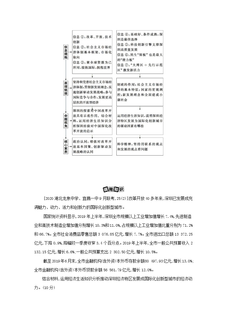 江苏专用2022版高考政治总复习单元总结提升教案03