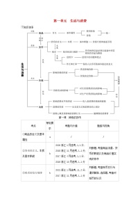 浙江专用2022版高考政治总复习第一单元生活与消费第一课神奇的货币教案