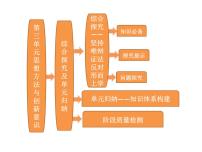 人教版 (新课标)必修4 生活与哲学综合探究  走进哲学 问辩人生教学课件ppt