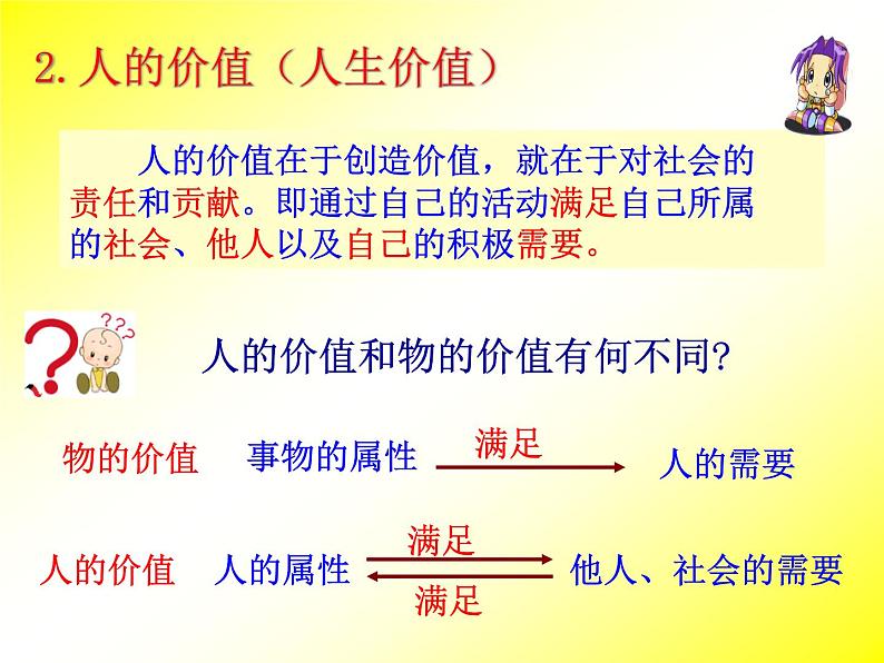 人教版政治必修4同步教学课件：12《实现人生的价值》课件06