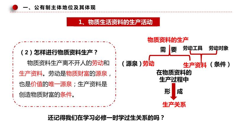 人教统编版必修2 经济与社会公有制为主体 多种所有制经济共同发展图片课件ppt-教习网|课件下载