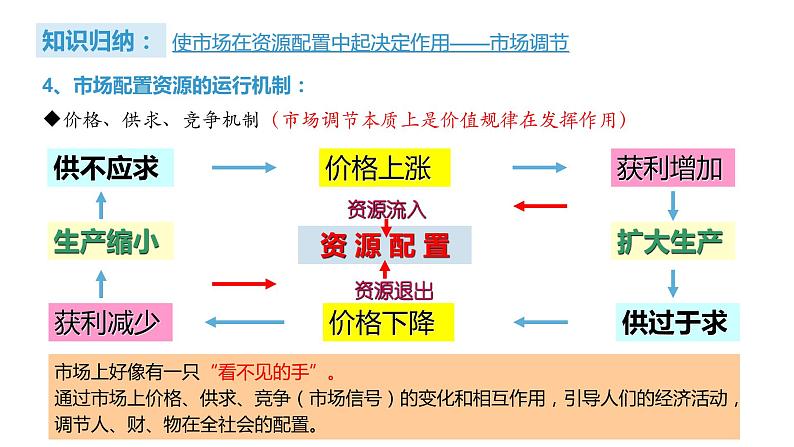 统编政治必修二《经济与社会》2.1《使市场在资源配置中起决定性作用》（课件）第8页