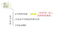 政治 (道德与法治)必修2 经济与社会公有制为主体 多种所有制经济共同发展课前预习课件ppt