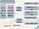 人教版政治必修四《生活与哲学》第一课第一框《生活处处有哲学》(课件+导学案+音视频）