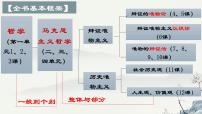 2020-2021学年1 生活处处有哲学课文配套ppt课件