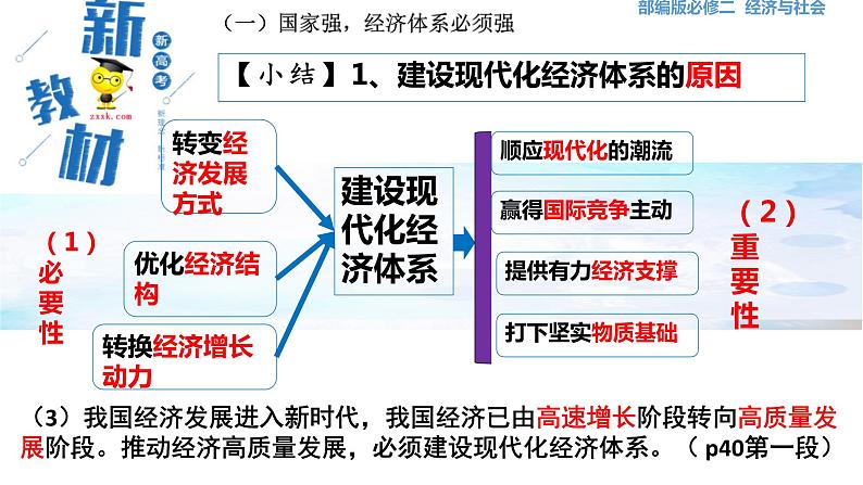 3.2建设现代化经济体系 课件07