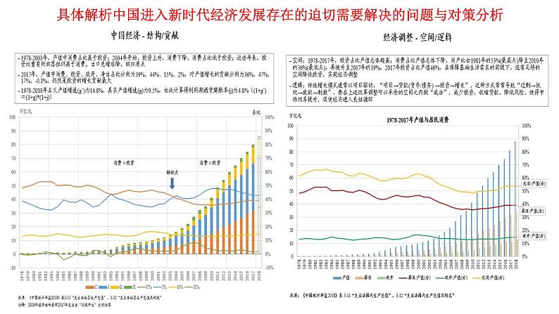 3.2建设现代化经济体系 课件08