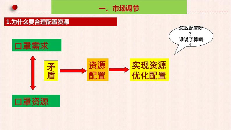 从口罩看使市场在资源配置中起决定性作用 课件-2021-2022学年高中政治统编版必修二经济与社会 (4)第5页