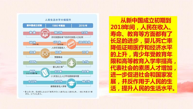 4.2以人民为中心的科学内涵 课件+教案07