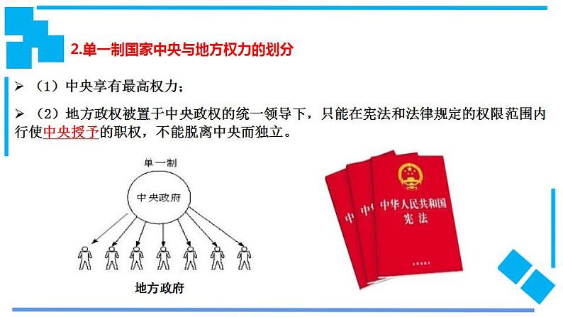 第一单元第二课第二框课件2 （选择性必修1）第8页