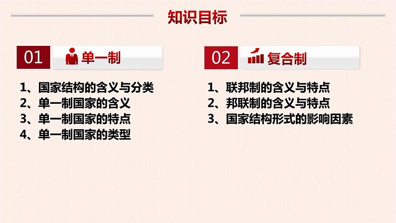 第一单元第二课第二框课件5（选择性必修1）第3页