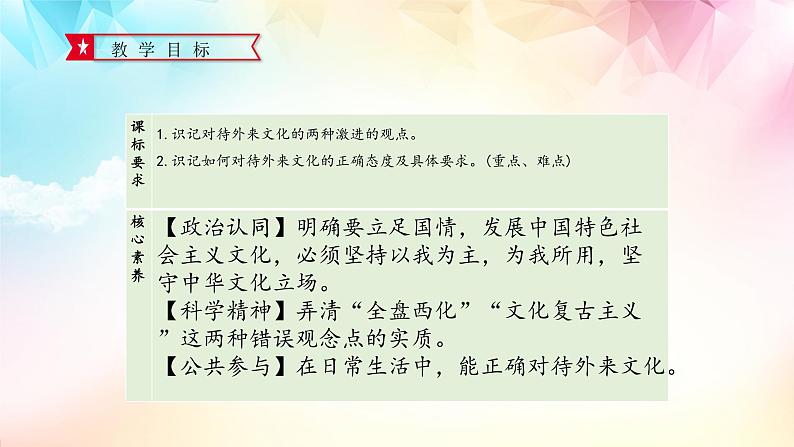 8.3正确对待外来文化    优质课件第2页