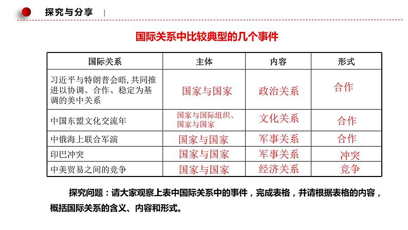 第二单元第三课第二框课件2（选择性必修1）第6页