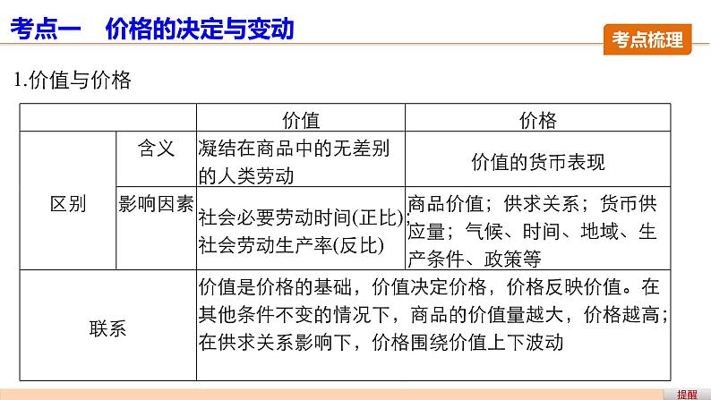 第二课 多变的价格 课件06