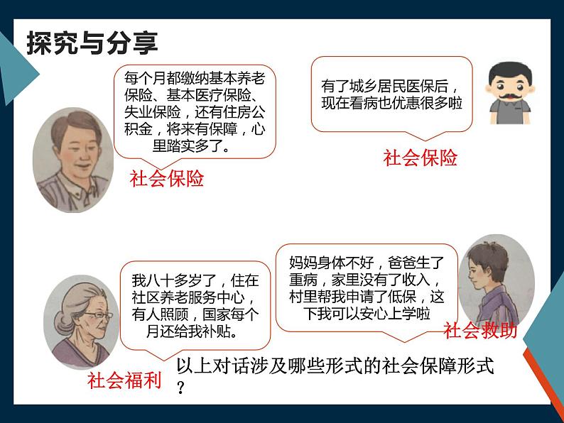 必修2政治新教材人教42我国的社会保障ppt_9第3页