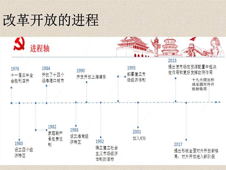 必修2政治新教材人教21使市场在资源配置中起决定性作用ppt_13第1页