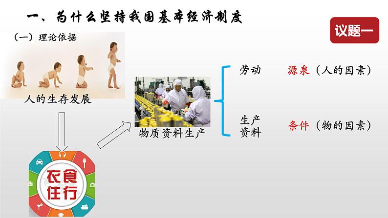 必修2政治新教材人教11公有制为主体，多种所有制经济共同发展pptx_2第6页