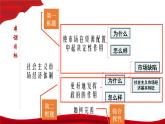 必修2政治新教材人教22更好发挥政府作用ppt_3
