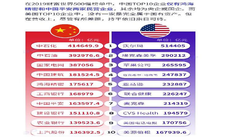 必修2政治新教材人教22更好发挥政府作用ppt_3第7页