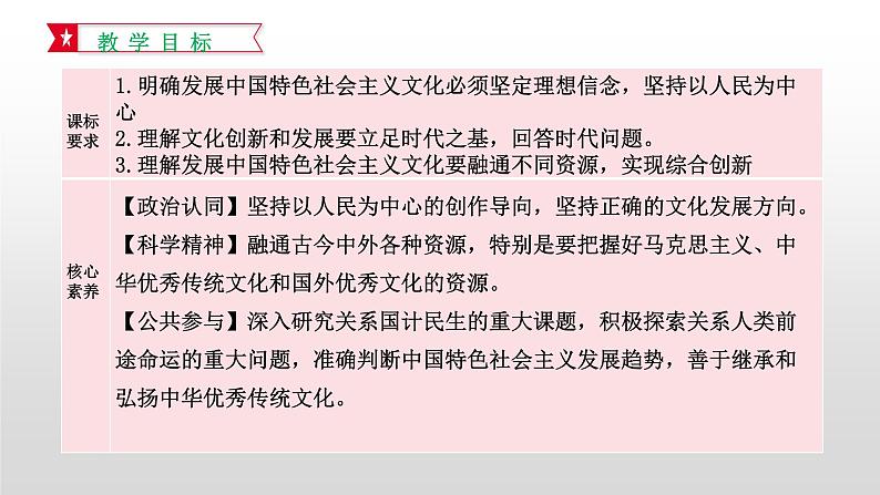 9.2文化发展的基本路径课件-2021-2022学年高中政治【新教材】统编版（2019）必修四第2页