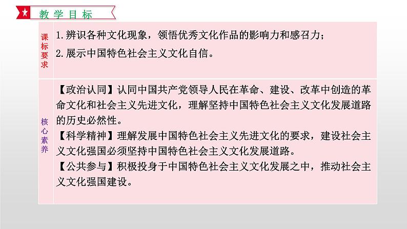 9.1文化发展的必然选择课件-2021-2022学年高中政治【新教材】统编版（2019）必修四第2页