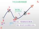 9.1文化发展的必然选择课件-2021-2022学年高中政治【新教材】统编版（2019）必修四
