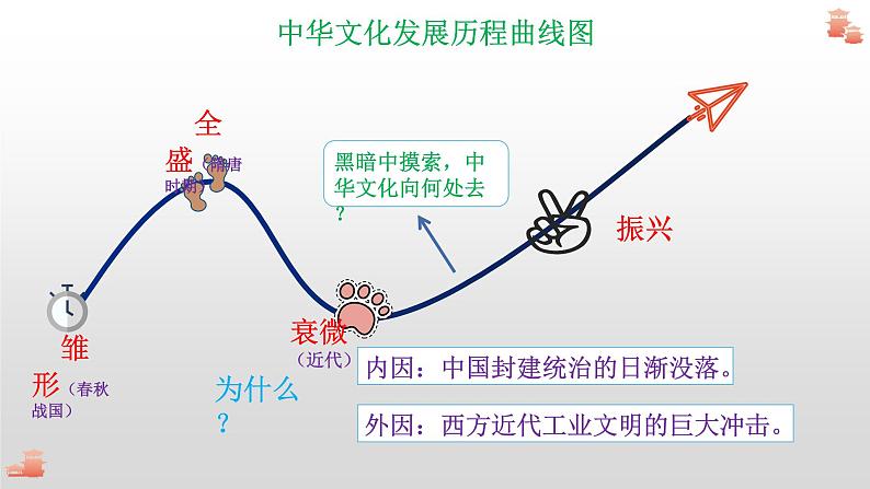 9.1文化发展的必然选择课件-2021-2022学年高中政治【新教材】统编版（2019）必修四第3页