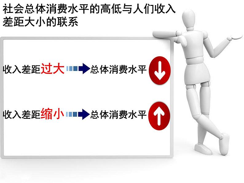 消费及其类型（新）第5页