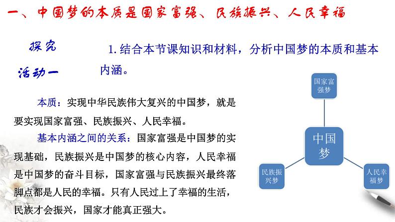 【新教材】高中政治必修一4.2《实现中华民族伟大复兴的中国梦》课件第5页