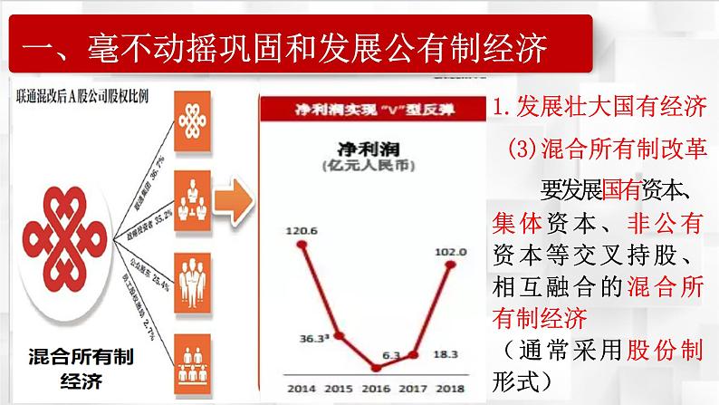 必修2政治新教材人教12坚持“两个毫不动摇pptx_108