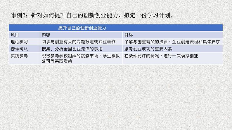 必修2政治新教材人教第二单元综合探究践行社会责任促进社会进步pptx_11第6页